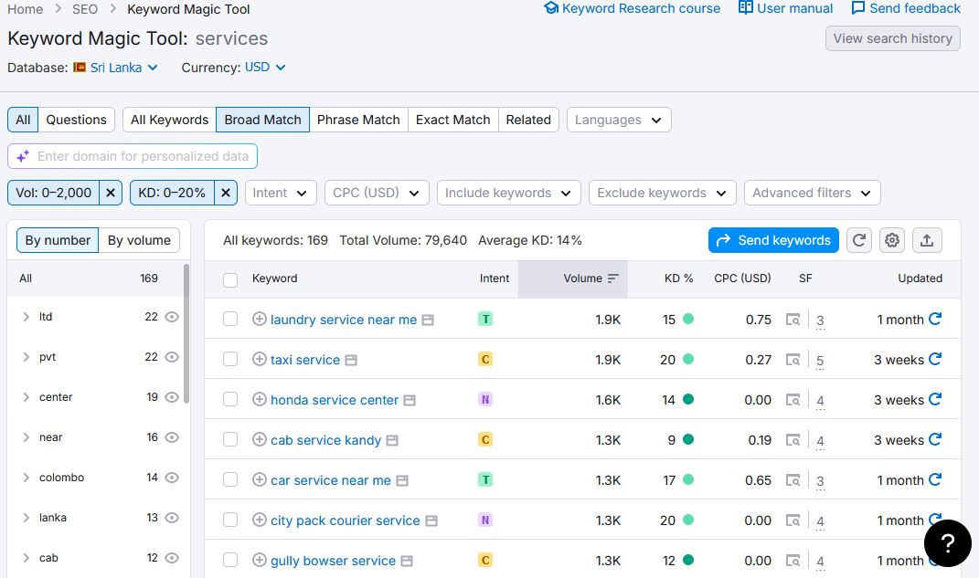 getting business ideas with tools